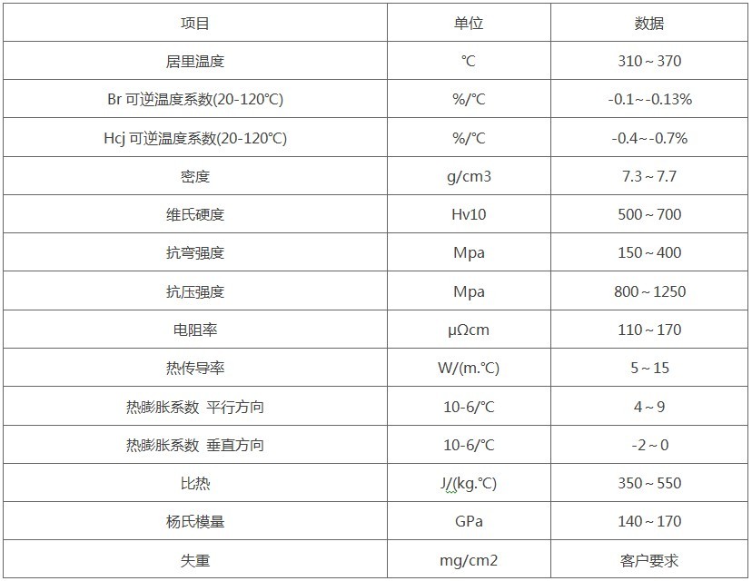 烧结钕铁硼材料物理性能.jpg