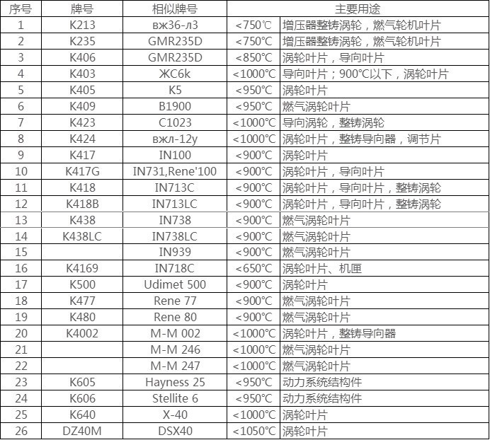 铸造高温合金.jpg