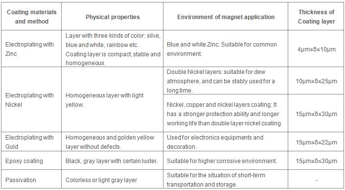 涂层物理性能及使用环境_E.jpg