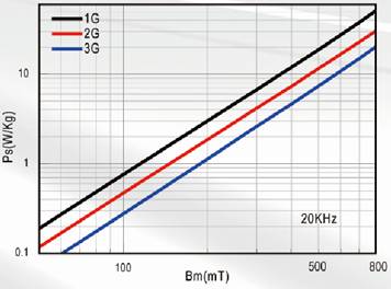 安泰科技 纳米晶功率变压器性能2 010-58712641.jpg