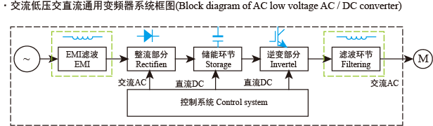 1.变频传动器.png