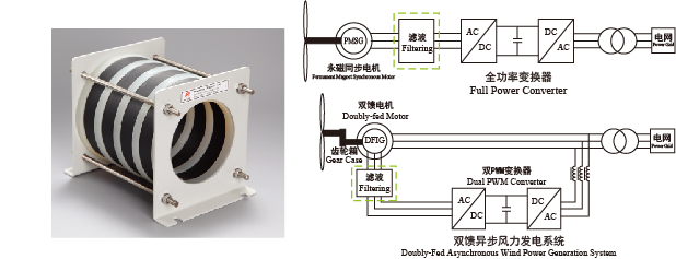 3.风力发电变流器.png