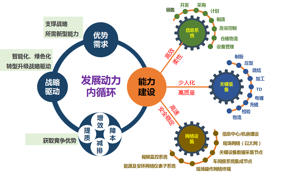 图：安泰功能基于A-MES系统为核心的数字化蓝图.png