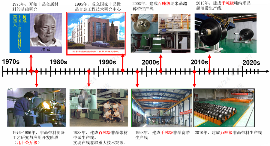 图2 公司非晶、纳米晶合金发展史.png