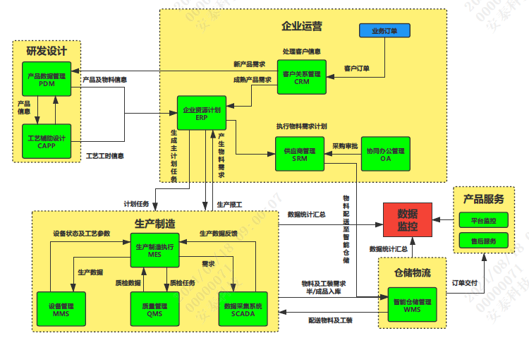 图片2智能制造系统集成图.png